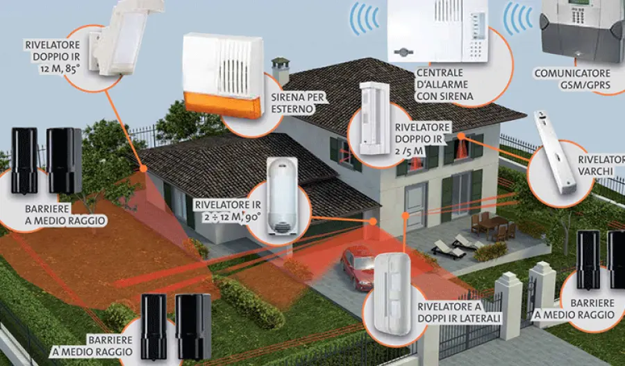 Perché scegliere lo staff di antifurtosicuro.it