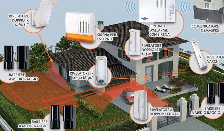 Perché scegliere lo staff di antifurtosicuro.it